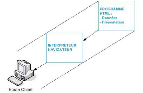 Schma interprteur-navigateur